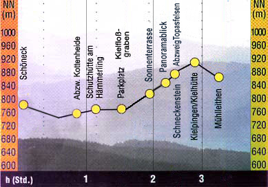 schoeneck aschberg 2